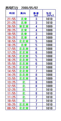 0502 0502